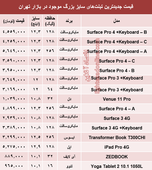 جدول/ قیمت جدیدترین تبلت‌های سایز بزرگ