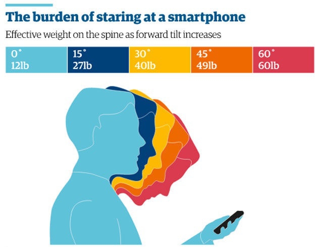 تاثیر استفاده از گوشی هوشمند روی ستون فقرات
