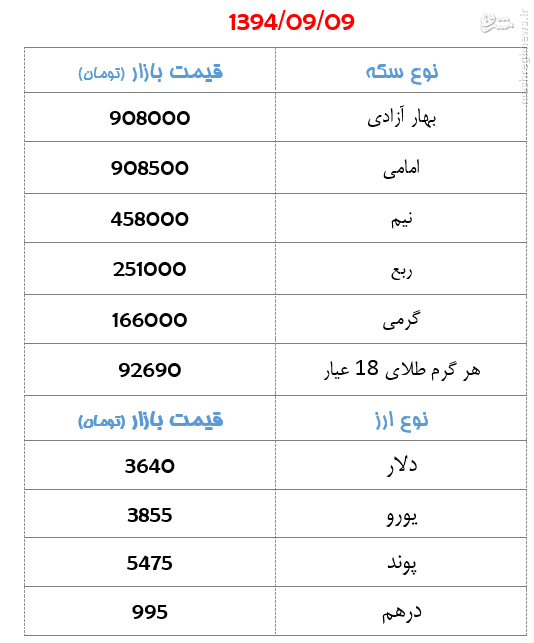 جدول/ قیمت سکه و ارز روز دوشنبه