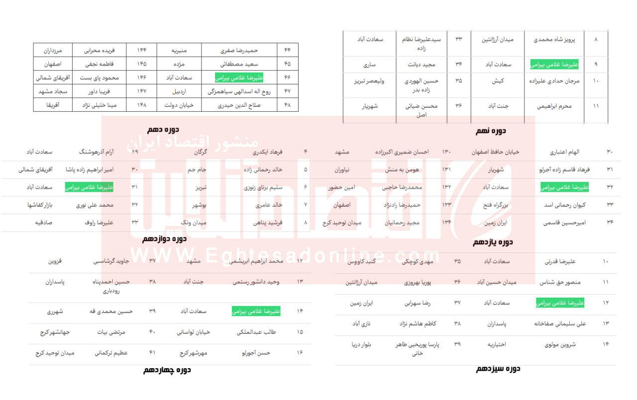 قرعه کشی‌های عجیب بانک سامان +عکس