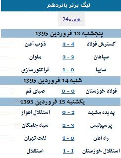 تساوی دو استقلال به سود پرسپولیس/ فینال لیگ برنده نداشت