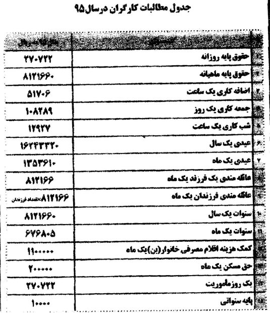 مطالبات حقوقی 20گانه کارگران در سال 95 +جدول