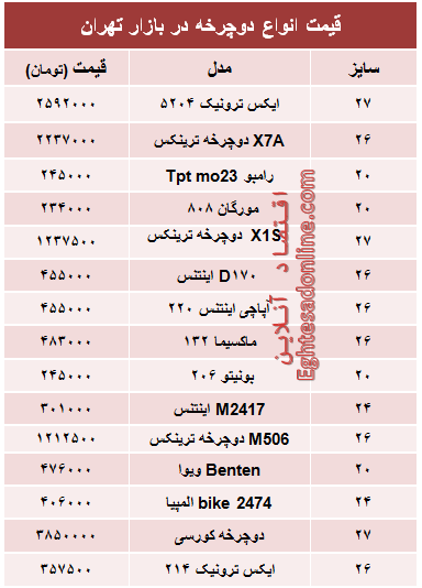 قیمت جدید انواع دوچرخه در بازار +جدول