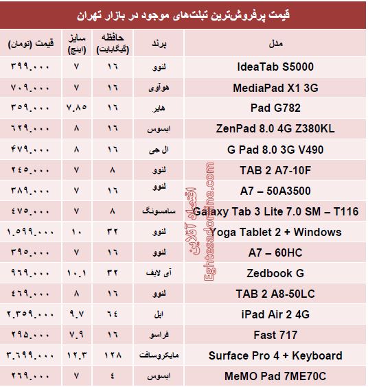 قیمت پرفروش‌ترین تبلت‌های بازار +جدول