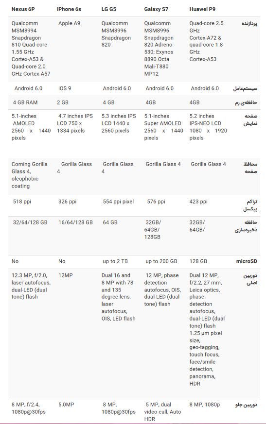 مقایسه جدیدترین گوشی هواوی با گلکسی S7 و آیفون 6S