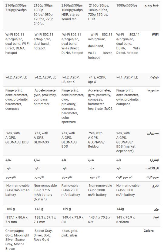 مقایسه جدیدترین گوشی هواوی با گلکسی S7 و آیفون 6S +جدول