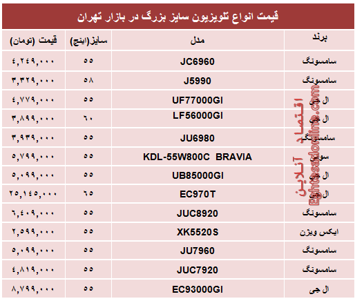 جدول/ قیمت انواع تلویزیون سایز بزرگ