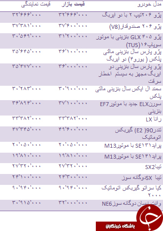 جدول/ قیمت انواع خودروهای داخلی