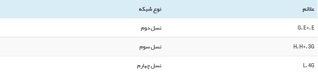 فعال سازی اینترنت 3G و 4G در ویندوز ۱۰ موبایل +آموزش