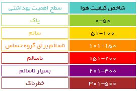 عکس/ مقایسه آلودگی هوای دیروز و امروز پایتخت