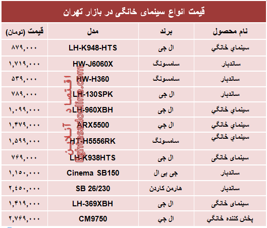 قیمت انواع سینماخانگی در بازار +جدول