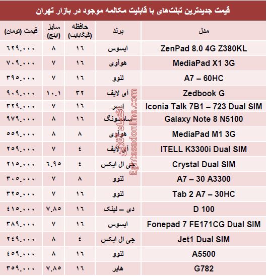 قیمت تبلت‌های‌ جدید با قابلیت مکالمه +جدول