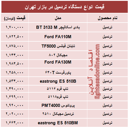 قیمت جدید انواع تردمیل در بازار +جدول