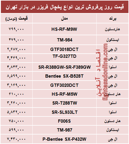 قیمت‌ پرفروش‌ترین انواع یخچال‌‌فریزر +جدول