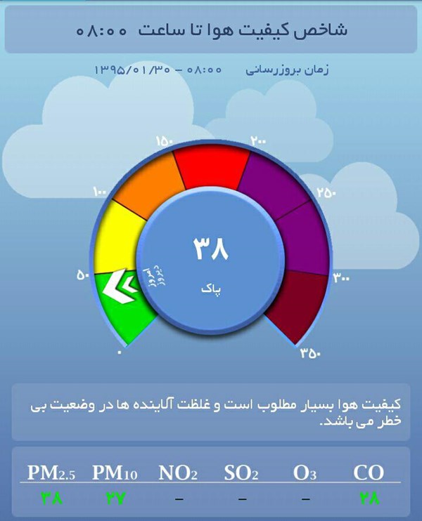 هوای تهران پاک است +نمودار