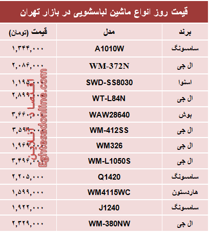 قیمت‌جدیدترین‌انواع ماشین‌لباسشویی +جدول