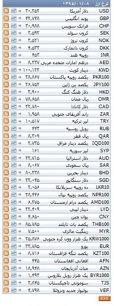 نرخ ۳۹ ارز بانکی ثابت ماند +جدول