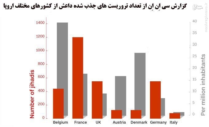 راز دیدارهای پی در پی هیئتهای اروپایی با رییس جمهور سوریه+عکس/