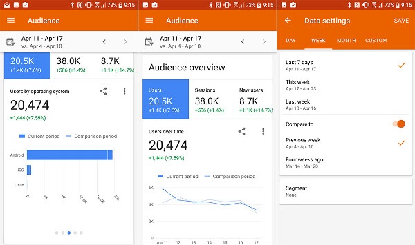 آپدیت بزرگ  Google Analytics از راه رسید + دانلود