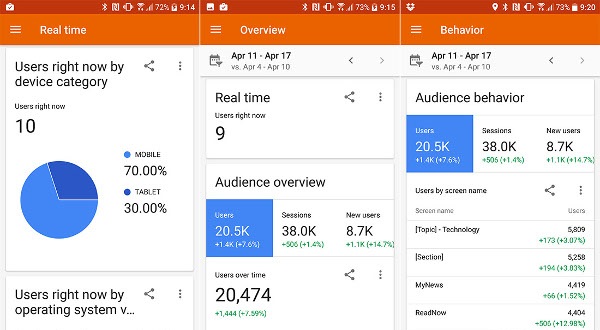 آپدیت بزرگ  Google Analytics از راه رسید + دانلود