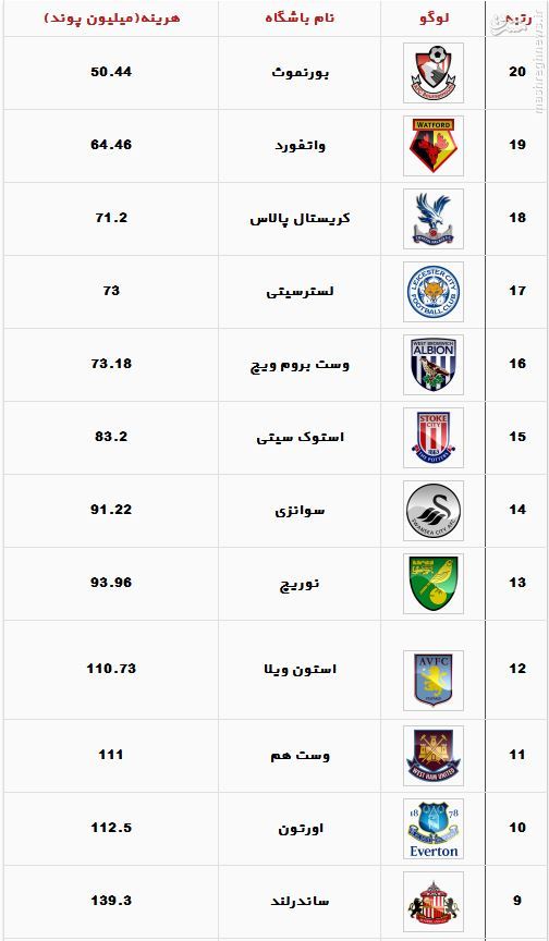 عکس/ در پولدار ترین لیگ دنیا چه می گذرد؟