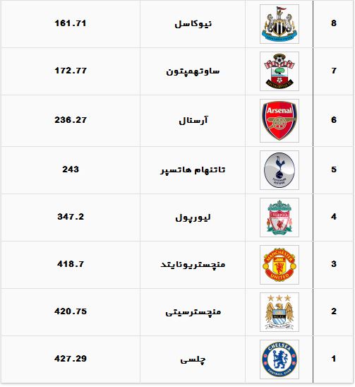 عکس/ در پولدار ترین لیگ دنیا چه می گذرد؟