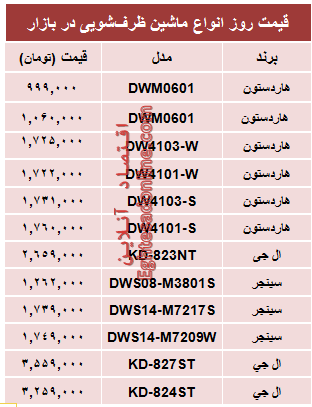 قیمت روز انواع ماشین ظرفشویی +جدول