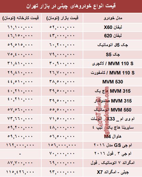 قیمت روز انواع خودروهای چینی در بازار +جدول