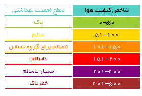 هوای تهران در شرايط سالم قرار گرفت +عکس