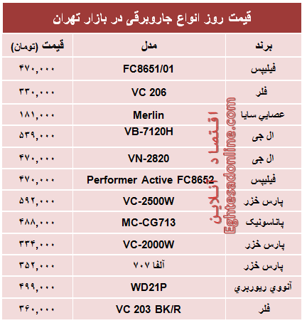 قیمت پرفروش‌ترین انواع جاروبرقی +جدول