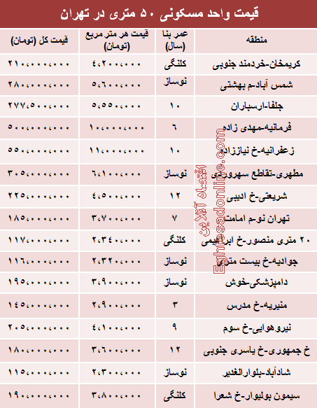 قیمت آپارتمان 50 متری در تهران +جدول