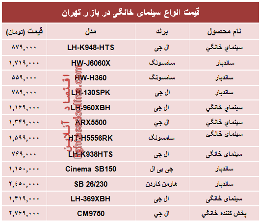 قیمت انواع سینماخانگی در بازار +جدول