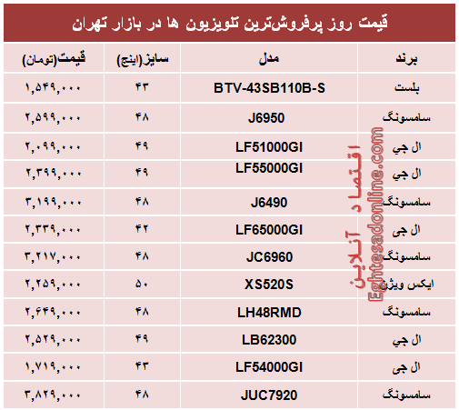 قیمت‌ پرفروش‌ترین‌تلویزیون‌ها در ایران +جدول