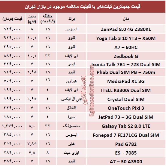 قیمت تبلت‌های‌ جدید با قابلیت مکالمه +جدول