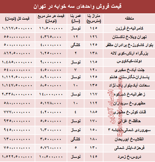 قیمت آپارتمان سه خوابه در تهران +جدول