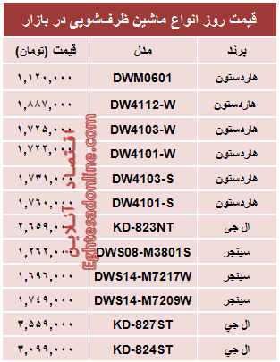 قیمت روز انواع ماشین ظرفشویی +جدول