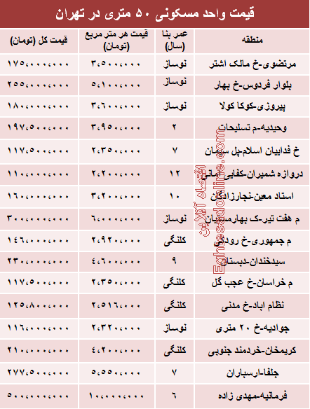 قیمت آپارتمان 50 متری در تهران +جدول