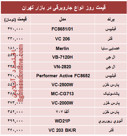 قیمت پرفروش‌ترین انواع جاروبرقی +جدول