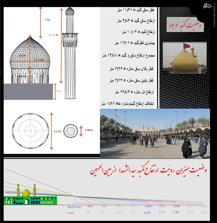 فاز اول گنبد حرم امام حسین(ع) ساخته شد +عکس