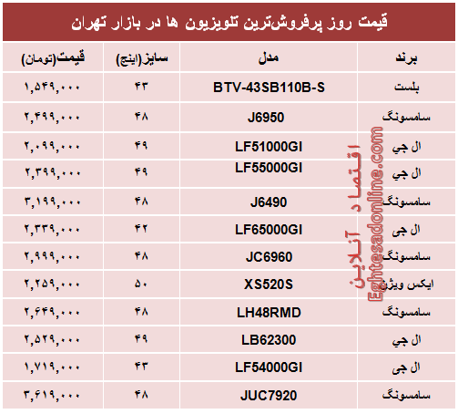 قیمت‌ پرفروش‌ترین‌ تلویزیون‌ها در ایران +جدول