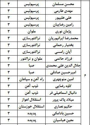 رده بندی بهترین پاسورهای لیگ پانزدهم