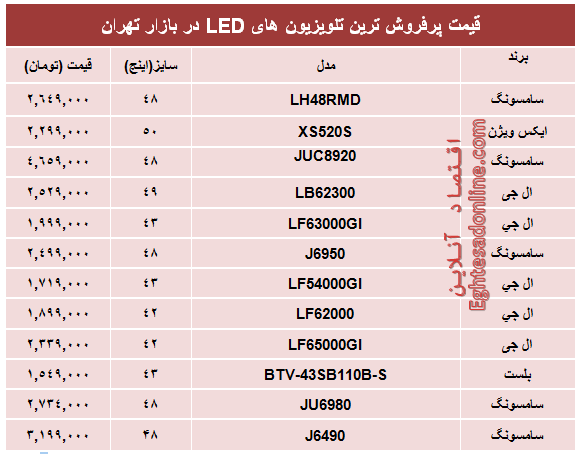 قیمت‌ پرفروش‌ترین‌ تلویزیون‌ها‌ی ‌LED +جدول