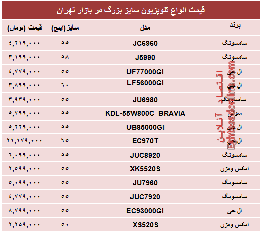 قیمت انواع تلویزیون سایز بزرگ +جدول