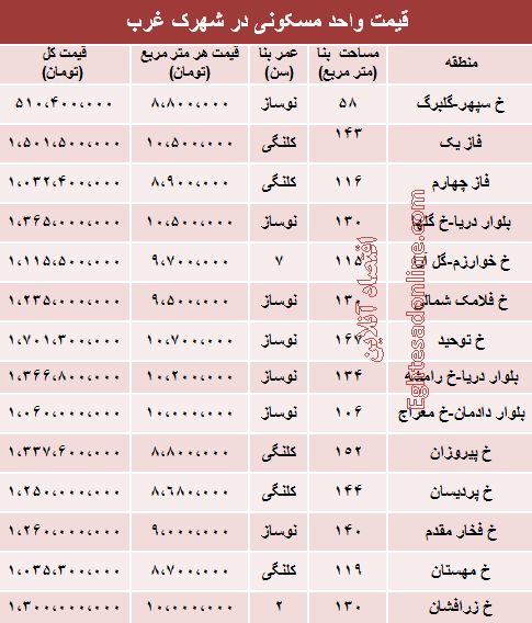 قیمت آپارتمان در شهرک غرب +جدول