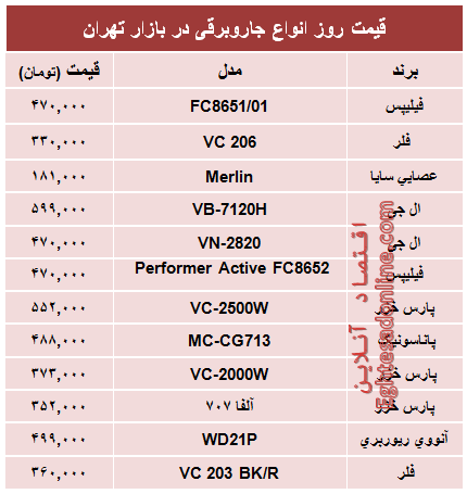 قیمت پرفروش‌ترین انواع جاروبرقی +جدول