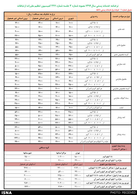 ارسال یک نامه چقدر خرج دارد؟+ جدول