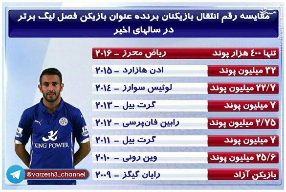 عکس/ رقم قراردادزبرترین بازیکن فصل لیگ جزیره