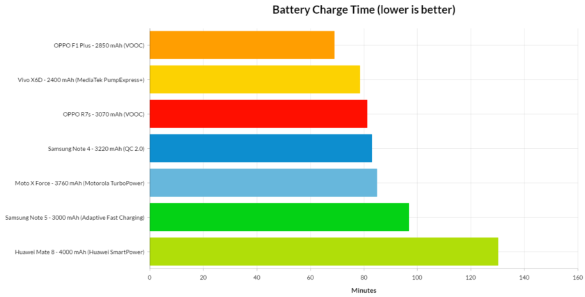 هر آنچه که درباره شارژ سریع موبایل باید بدانید +عکس