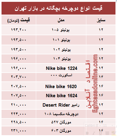 قیمت جدید انواع دوچرخه بچگانه +جدول