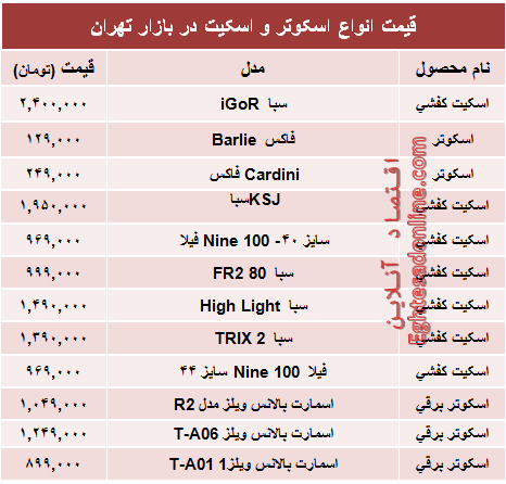 قیمت روز انواع اسکوتر و اسکیت +جدول